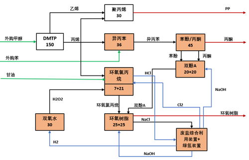 项目产品路线图_副本.png