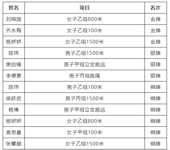 获奖名单.png